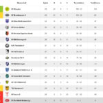 Tabelle - Saison 2025/26 - Kreisliga B - Gruppe 2